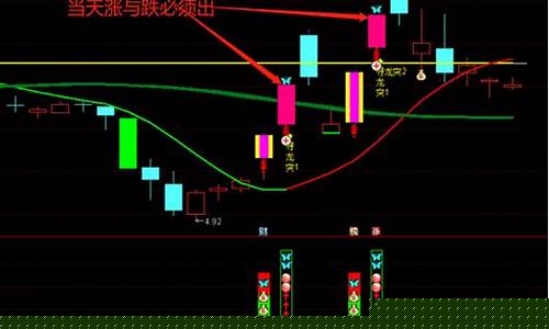一板看二板定三板加(通达信一板二板三板设置)_https://www.ccit-cctv.com_深交所_第1张