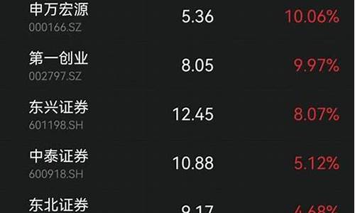 什幺是a股_https://www.ccit-cctv.com_科创吧_第1张