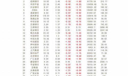 2023超跌绩优股(2023超跌绩优股一览表最新)_https://www.ccit-cctv.com_北交所_第1张