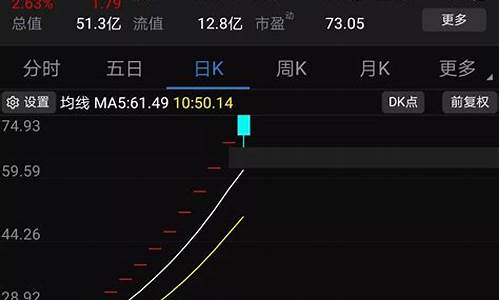 今年连板最多的新股(新股上市连板最多的股票)_https://www.ccit-cctv.com_科创板_第1张