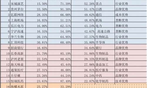 值得长期持有的10只股票视频(2021值得长期持有的股票有哪些)_https://www.ccit-cctv.com_北交所_第1张