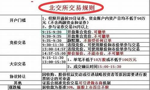 北交所交易基本规则(北交所交易基本规则解读)_https://www.ccit-cctv.com_上交所_第1张