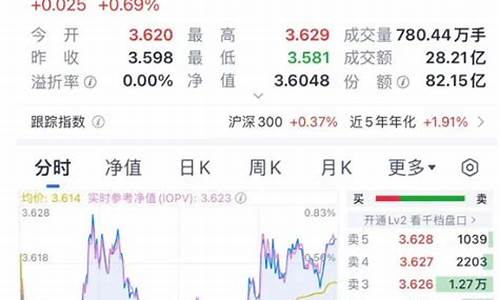 明天券商板块走势如何(今天券商板块)_https://www.ccit-cctv.com_上交所_第1张