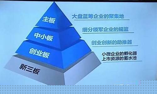 创新板与新三板的关系(新三板跟创业板区别)_https://www.ccit-cctv.com_科创板_第1张