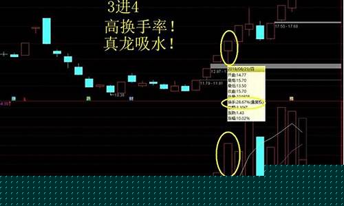 几个涨停板算是妖股了(一般几个涨停板算正常)_https://www.ccit-cctv.com_科创吧_第1张