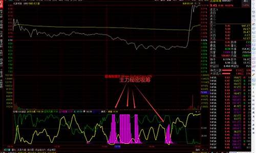 主力建仓吸筹结束的特征(点醒无数散户)_https://www.ccit-cctv.com_上交所_第1张