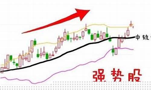 强势股的特征(强势股的特征指标有哪些)_https://www.ccit-cctv.com_科创吧_第1张