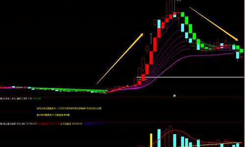 通达信波段王指标(通达信安装指标步骤)_https://www.ccit-cctv.com_上交所_第1张