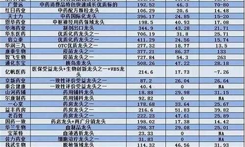 什么叫行业龙头股(行业龙头定义)_https://www.ccit-cctv.com_上交所_第1张