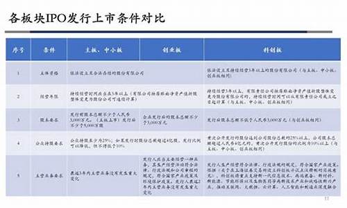 公司上市具备的条件(公司上市条件和要求)_https://www.ccit-cctv.com_上交所_第1张