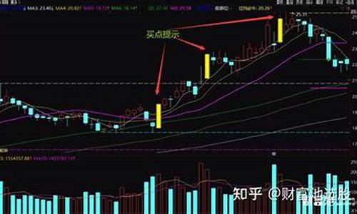 超准的次日涨停股公式(次日涨停指标)_https://www.ccit-cctv.com_上交所_第1张
