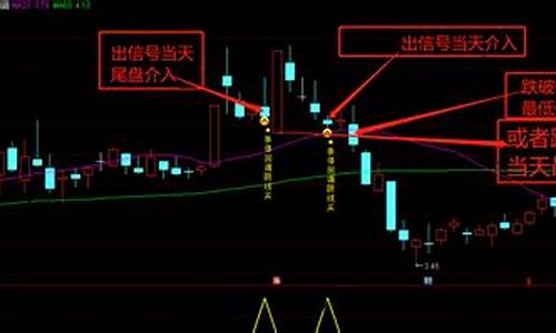 涨停首阴选股公式(涨停后首阴)_https://www.ccit-cctv.com_创业板_第1张