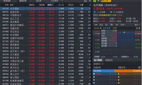 下载富途牛牛股票交易软件(财途股票交易下载)_https://www.ccit-cctv.com_上交所_第1张