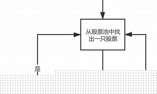 股票交易流程与买卖规则(股票交易规则是怎样)_https://www.ccit-cctv.com_创业板_第1张