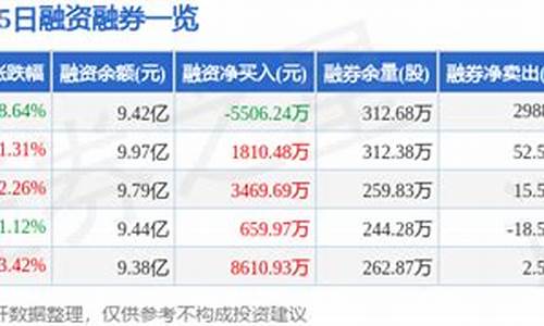 000021深科技股票会涨(000021深科技股票价格行情东方财富网吧)_https://www.ccit-cctv.com_上交所_第1张