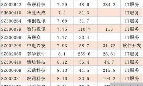 低价科技股有哪些股票龙头(低价科技股有哪些股票龙头股)_https://www.ccit-cctv.com_北交所_第1张