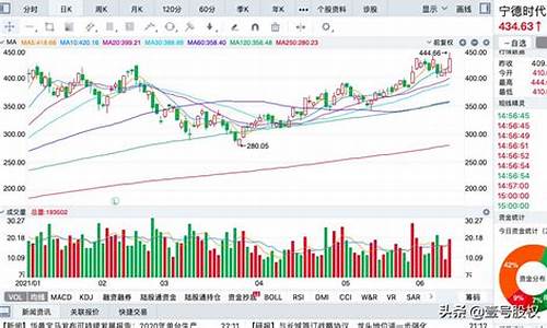 股票限售解禁前必大涨(股票在限售解禁前20日的走向)_https://www.ccit-cctv.com_上交所_第1张