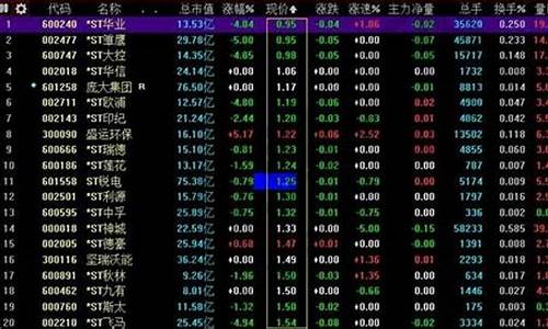 最便宜的股票是多少钱(最便宜的股票多少钱一个)_https://www.ccit-cctv.com_深交所_第1张