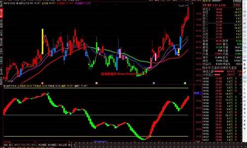 通达信波段买卖源码(通达信波段买卖指标)_https://www.ccit-cctv.com_上交所_第1张