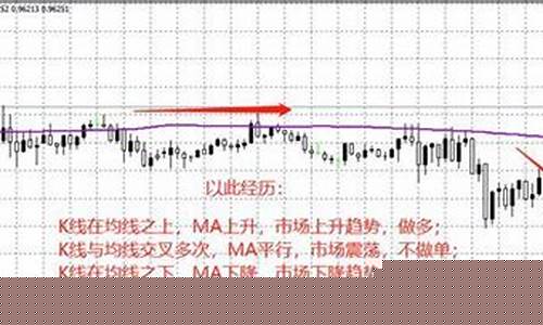 144均线和169均线结合(144均线的优缺点)_https://www.ccit-cctv.com_创业板_第1张