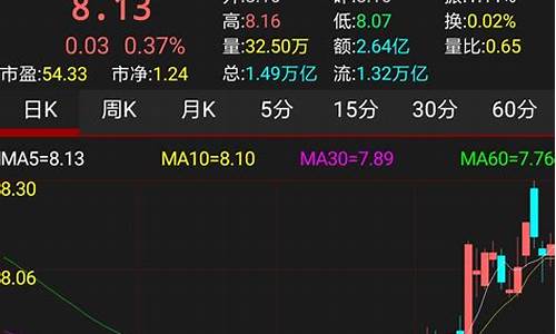 模拟炒股软件(模拟炒股软件app排名)_https://www.ccit-cctv.com_深交所_第1张