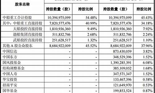 中国重工的发行价是多少(中国重工股票发行价是多少)_https://www.ccit-cctv.com_创业板_第1张