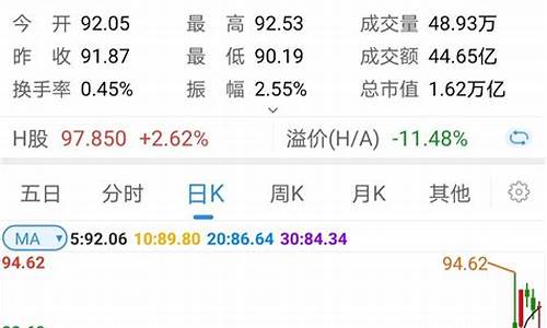 什么是龙头股白马股蓝筹股(哪些是白马股和蓝筹股)_https://www.ccit-cctv.com_科创板_第1张