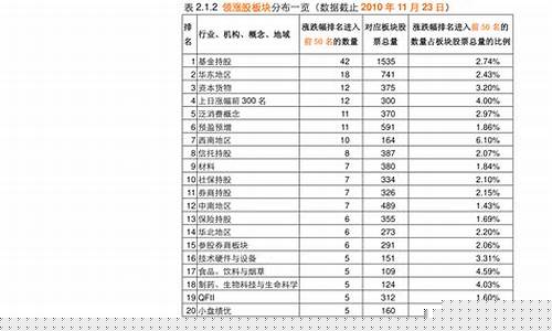 中国基建龙头股一览表(中国基建龙头上市公司)_https://www.ccit-cctv.com_深交所_第1张