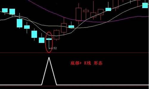 外包日k线选股公式(外包k线交易)_https://www.ccit-cctv.com_上交所_第1张