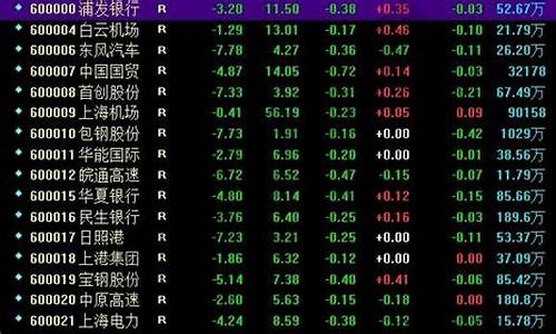 所有股票代码大全(股票代码查询一览表)_https://www.ccit-cctv.com_北交所_第1张