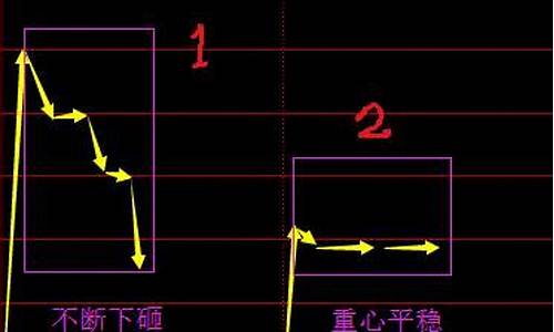 怎样才知道是板块龙头股(怎样知道资金到哪个板块)_https://www.ccit-cctv.com_创业板_第1张