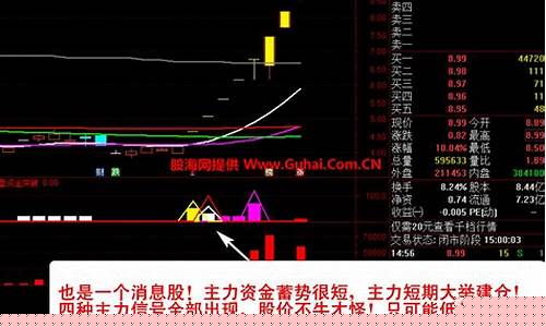 如何选股(双60战法如何选股)_https://www.ccit-cctv.com_北交所_第1张