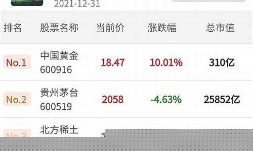 今日热股(今日热股预测)_https://www.ccit-cctv.com_深交所_第1张