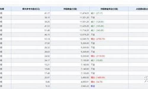 今日牛股排名一览表(今日牛股排名一览表图片)_https://www.ccit-cctv.com_深交所_第1张