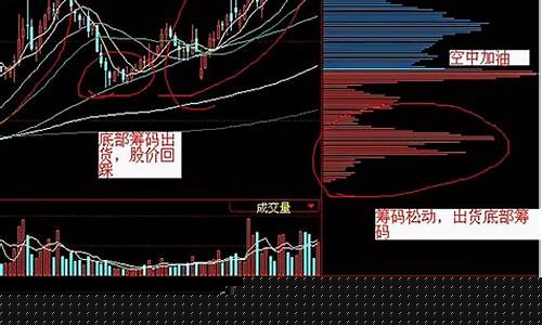 筹码峰在哪里设置(筹码峰的使用方法)_https://www.ccit-cctv.com_上交所_第1张