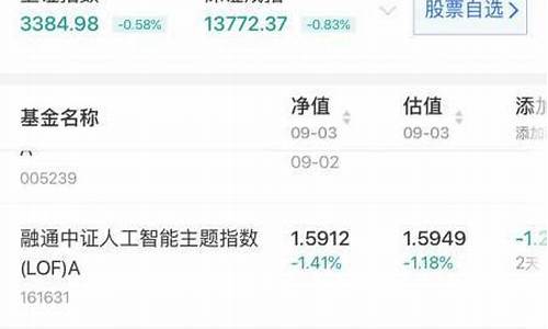 实时基金估值查询app(基金实时估值计算公式)_https://www.ccit-cctv.com_科创吧_第1张