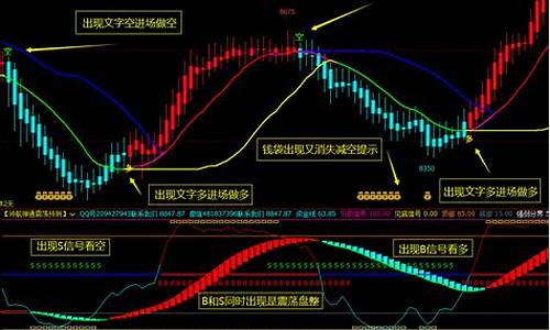 期货多空提示软件(期货多空提示软件可靠吗)_https://www.ccit-cctv.com_科创板_第1张