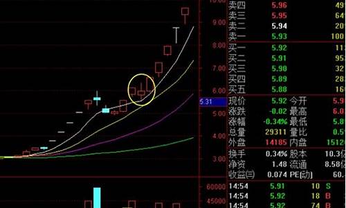 妖股13种特大形态(妖股的形态)_https://www.ccit-cctv.com_科创板_第1张