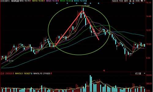 股票吊顶线是什么意思(股票点数是什么意思)_https://www.ccit-cctv.com_科创板_第1张