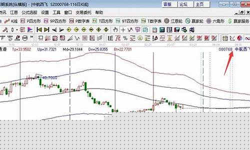 科技板块股票有哪些(科技板块股票有哪些龙头)_https://www.ccit-cctv.com_创业板_第1张