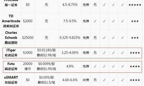 炒美股哪个券商平台最好(炒美股哪个券商平台最好赚钱)_https://www.ccit-cctv.com_科创吧_第1张