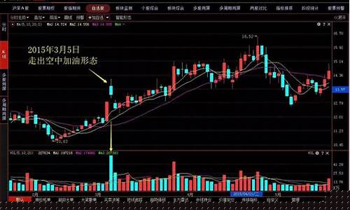强势股的十种形态图片_https://www.ccit-cctv.com_创业板_第1张