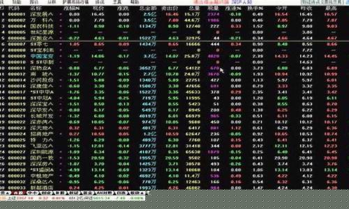 炒股公式编写教程(炒股公式编写教程图解)_https://www.ccit-cctv.com_创业板_第1张