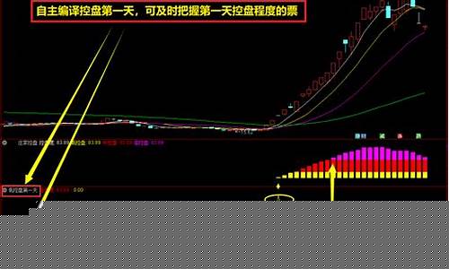 懂牛庄家控盘指标破解(懂牛股票软件上面的数据是真的吗)_https://www.ccit-cctv.com_深交所_第1张