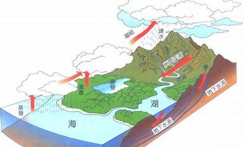 分水岭有什么作用(分水岭原理)_https://www.ccit-cctv.com_深交所_第1张