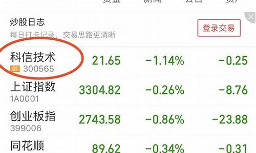 同花顺个股查询(同花顺个股频道查询)_https://www.ccit-cctv.com_北交所_第1张
