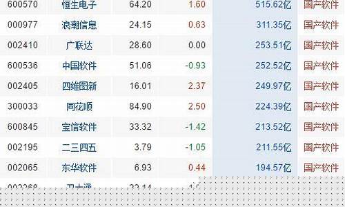 国产软件龙头股票一览(国产软件潜力股)_https://www.ccit-cctv.com_上交所_第1张