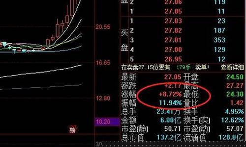 如何抓龙头板块和龙头股(抓龙头股战法)_https://www.ccit-cctv.com_创业板_第1张