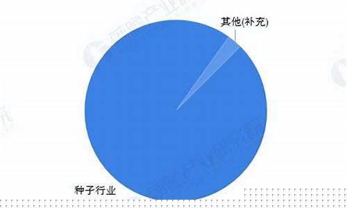 2020种子行业龙头股有哪些(种子行业的龙头)_https://www.ccit-cctv.com_科创吧_第1张
