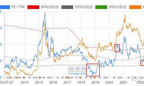 估值技巧(手把手教你估值)_https://www.ccit-cctv.com_上交所_第1张